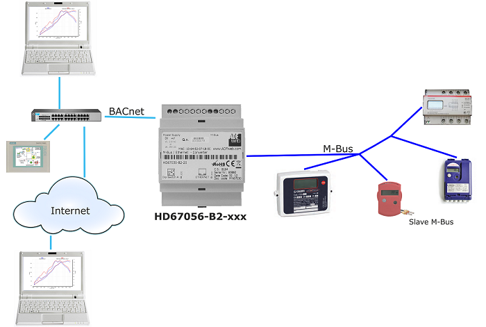 adfweb-vietnam-hd67056-mstp-40-bo-chuyen-doi-tin-hieu-hd67056-mstp-40-dai-ly-adfweb-vietnam.png